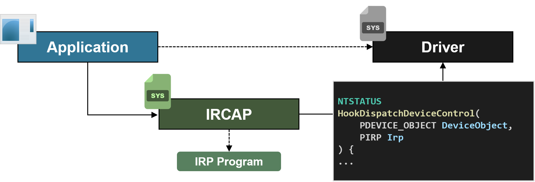 ircap